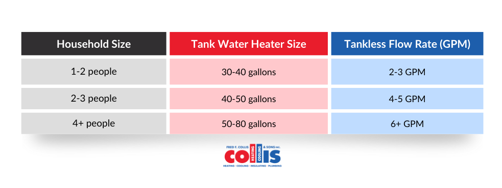 tank vs tankless water heater infographic 