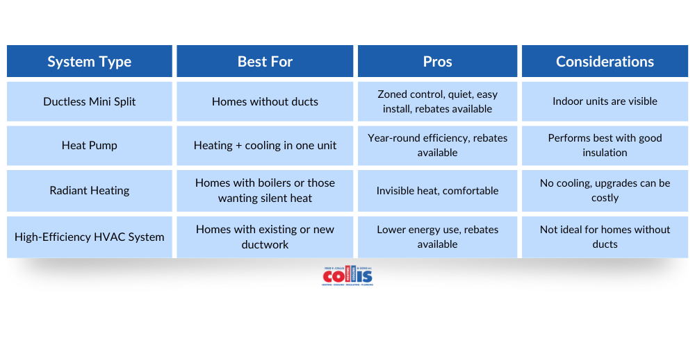 HVAC options for old houses