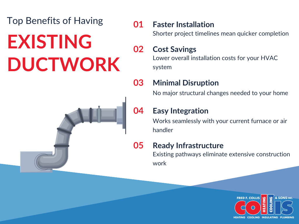 top benefits of having existing ductwork