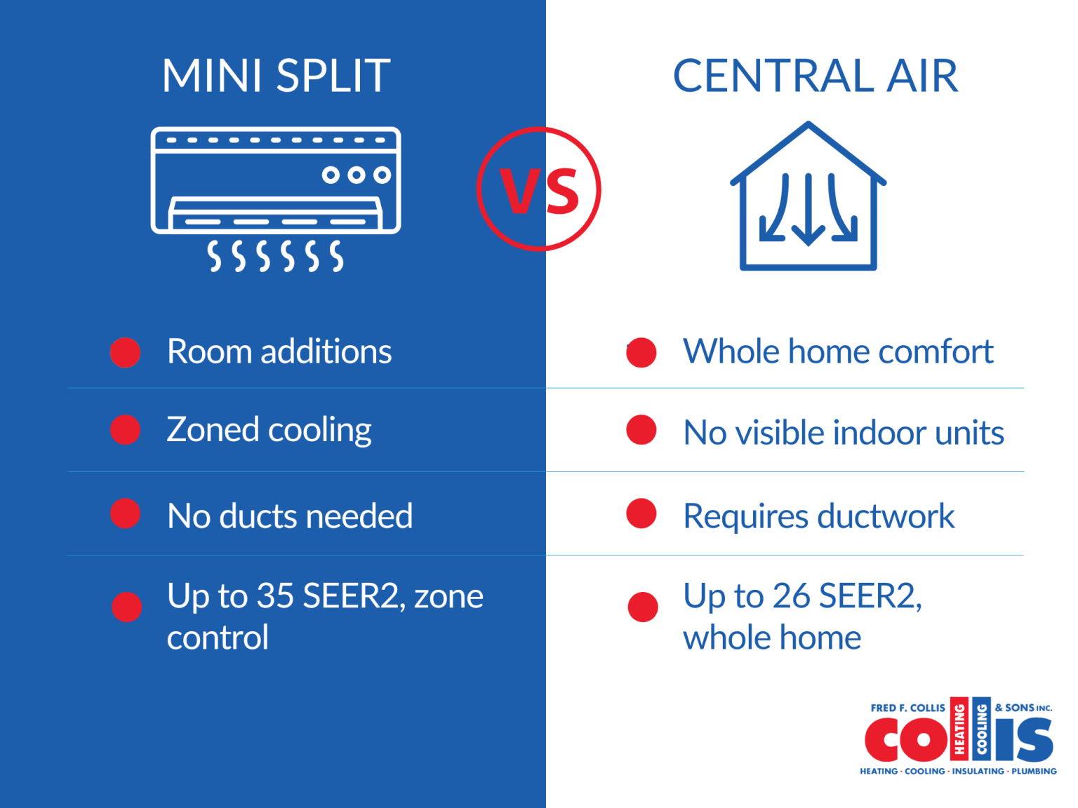 Mini Splits Vs Central Air: Which Cooling System Is for You?