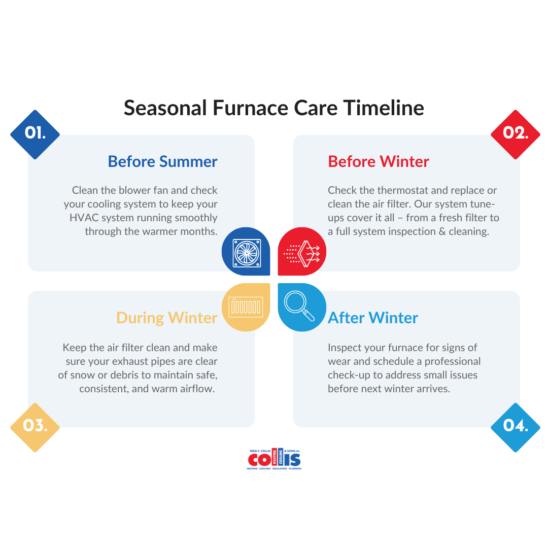 seasonal furnace care checklist infographic