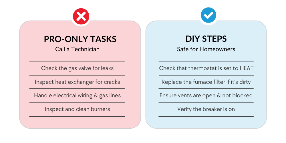 DIY vs professional furnace troubleshooting