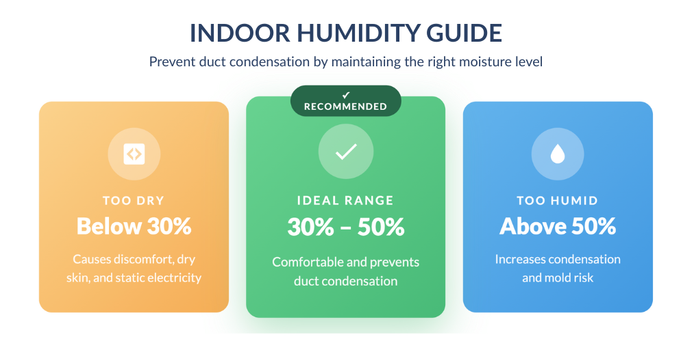 indoor humidity guide