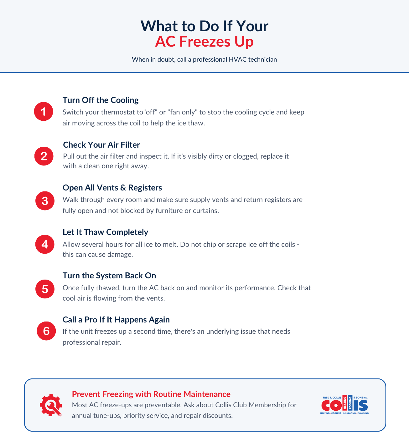 infographic explaining what people should do if their AC freezes up