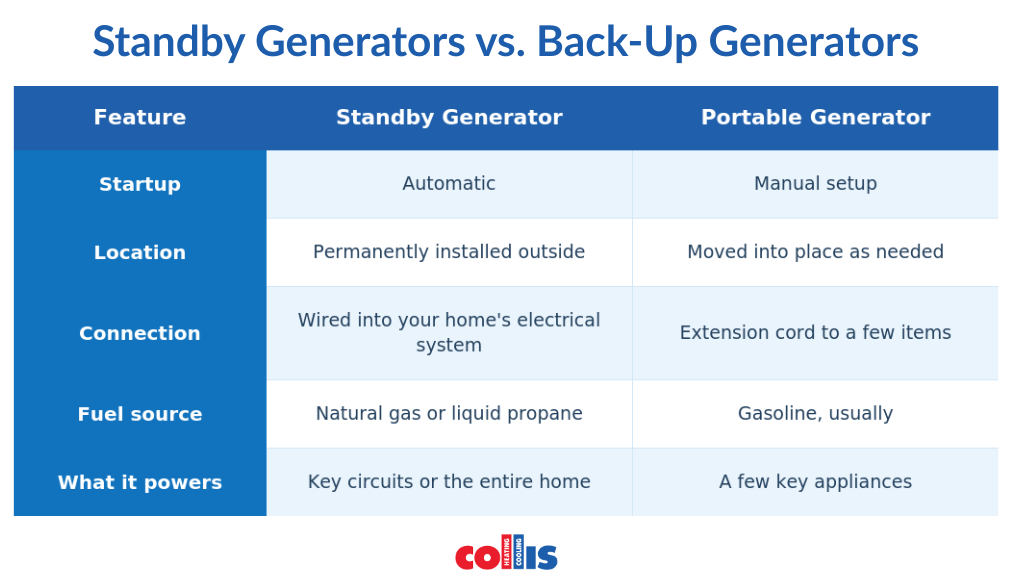 table explaining the difference between standby and back-up generators