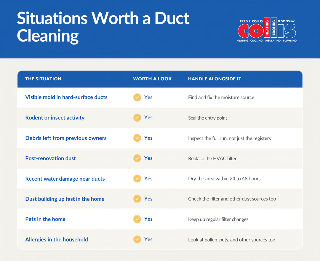 you should get a duct cleaning 