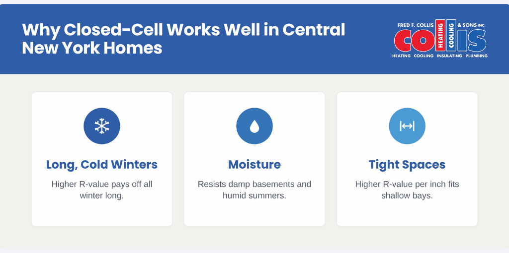 why closed cell works